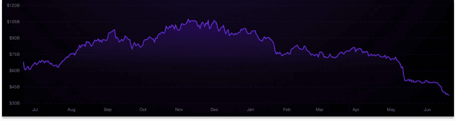 DeFi Pulse